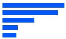 zum Abstimmungsergebnis